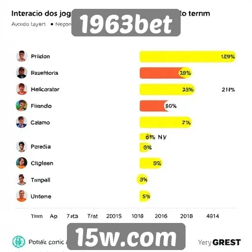 Estatísticas de usuários ativos na plataforma