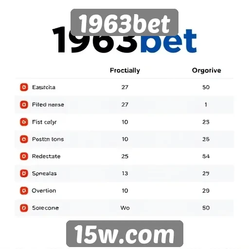 Diferenciais da plataforma 1963bet para apostadores