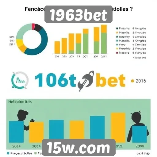 Estatísticas de usuários no 1963bet